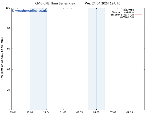 Precipitation accum. CMC TS Th 25.04.2024 07 UTC