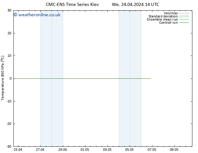 Temp. 850 hPa CMC TS We 24.04.2024 14 UTC