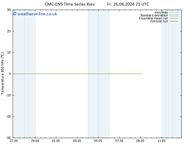 Temp. 850 hPa CMC TS We 01.05.2024 21 UTC