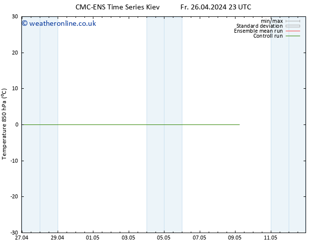 Temp. 850 hPa CMC TS We 01.05.2024 23 UTC