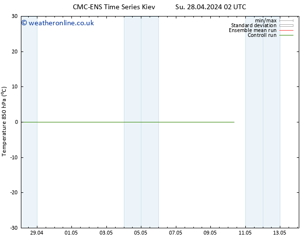 Temp. 850 hPa CMC TS Th 02.05.2024 08 UTC