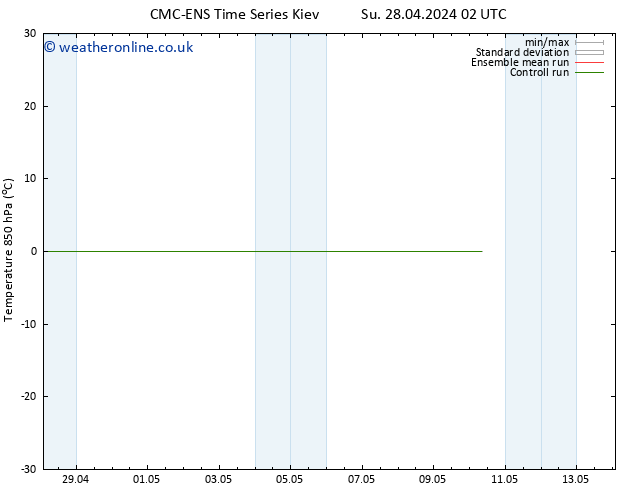 Temp. 850 hPa CMC TS Th 02.05.2024 02 UTC