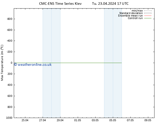 Temperature High (2m) CMC TS Tu 23.04.2024 17 UTC