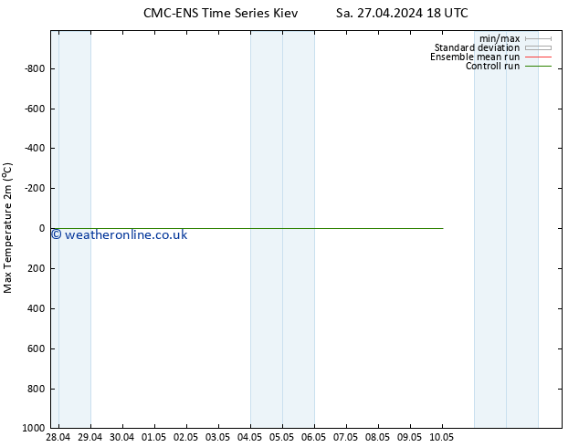 Temperature High (2m) CMC TS Mo 29.04.2024 06 UTC