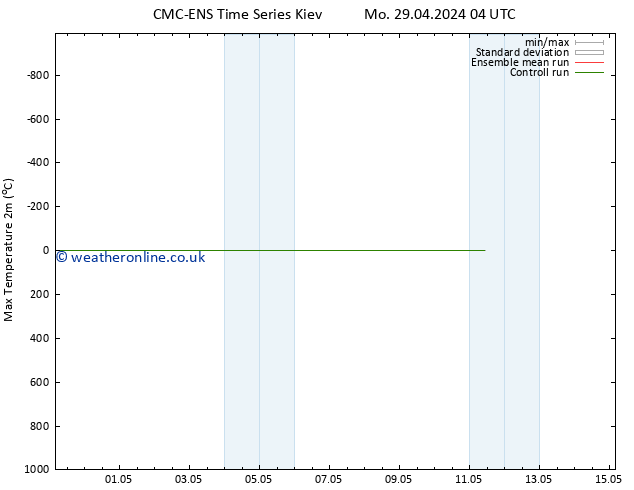 Temperature High (2m) CMC TS Tu 30.04.2024 04 UTC