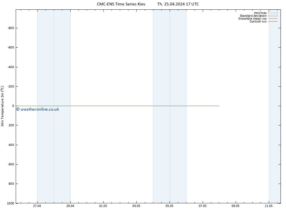 Temperature Low (2m) CMC TS Th 25.04.2024 17 UTC