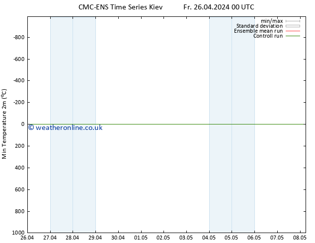 Temperature Low (2m) CMC TS Fr 26.04.2024 12 UTC