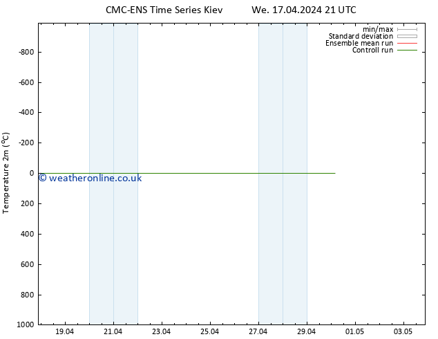 Temperature (2m) CMC TS Tu 30.04.2024 03 UTC