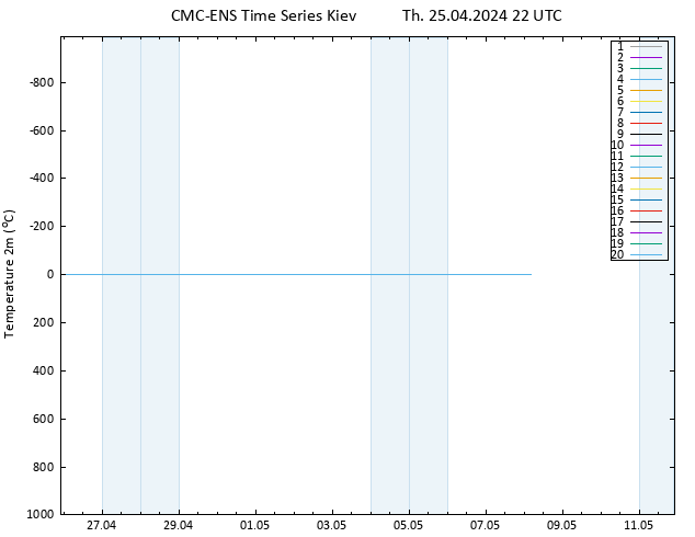 Temperature (2m) CMC TS Th 25.04.2024 22 UTC