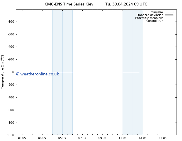 Temperature (2m) CMC TS Su 12.05.2024 15 UTC