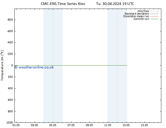 Temperature (2m) CMC TS Mo 13.05.2024 01 UTC