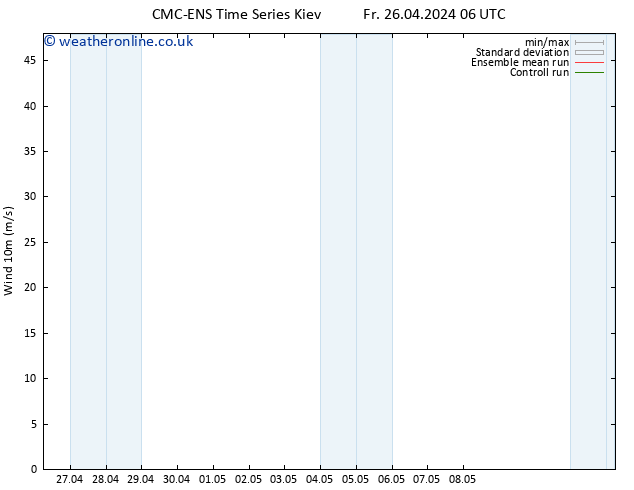 Surface wind CMC TS We 01.05.2024 18 UTC