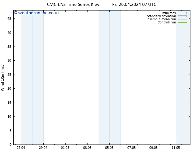 Surface wind CMC TS Fr 03.05.2024 19 UTC