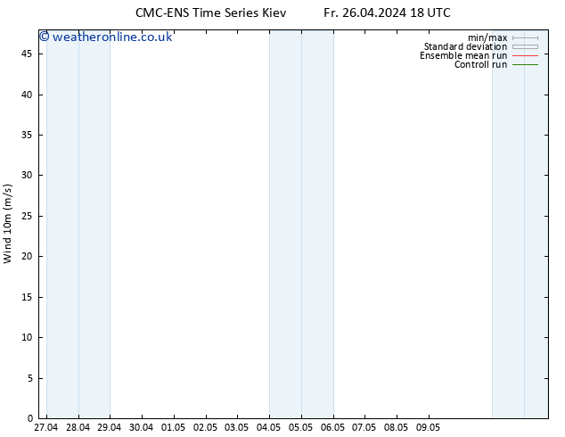 Surface wind CMC TS We 01.05.2024 06 UTC