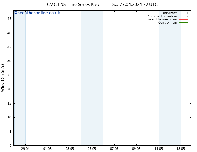 Surface wind CMC TS Th 09.05.2024 10 UTC