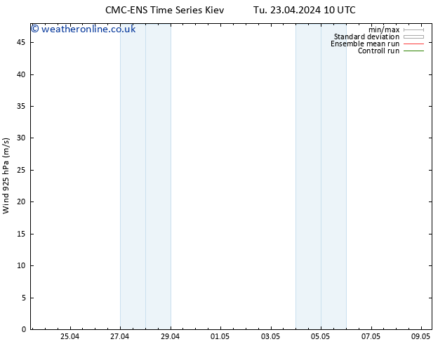 Wind 925 hPa CMC TS Tu 23.04.2024 10 UTC