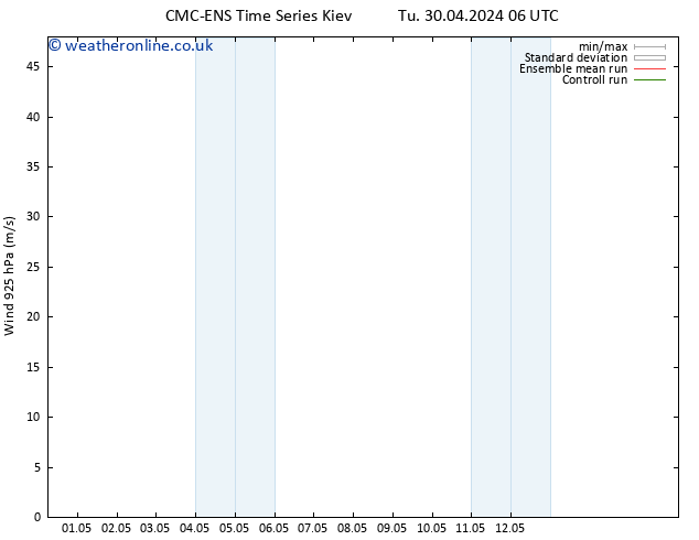 Wind 925 hPa CMC TS Fr 03.05.2024 00 UTC