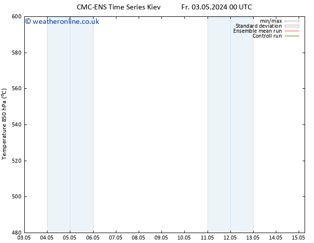 Height 500 hPa CMC TS We 15.05.2024 06 UTC