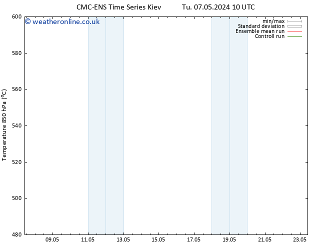 Height 500 hPa CMC TS Tu 07.05.2024 16 UTC
