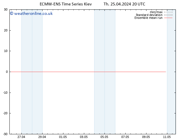 Temp. 850 hPa ECMWFTS Fr 26.04.2024 20 UTC