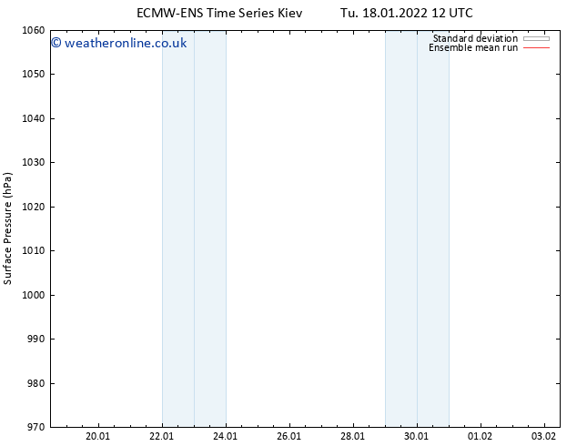 Surface pressure ECMWFTS We 19.01.2022 12 UTC