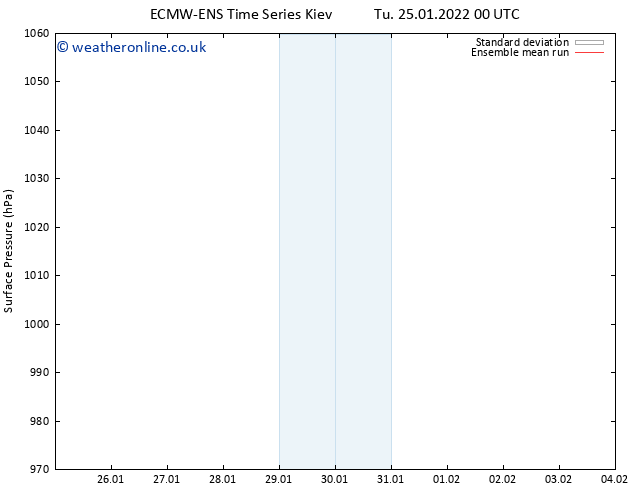 Surface pressure ECMWFTS We 26.01.2022 00 UTC