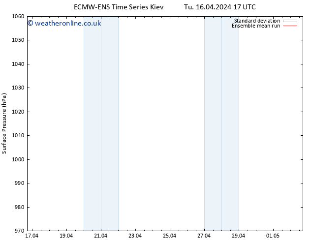 Surface pressure ECMWFTS We 17.04.2024 17 UTC