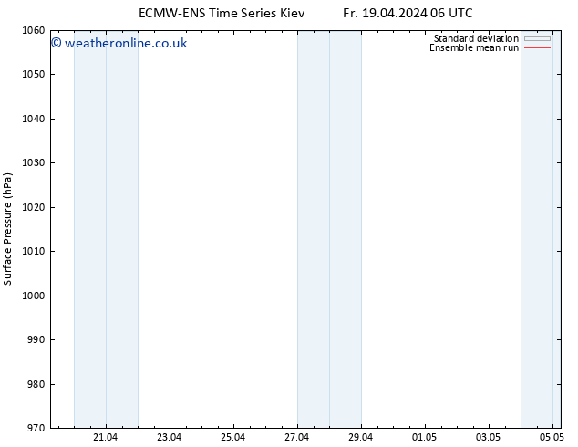 Surface pressure ECMWFTS Su 21.04.2024 06 UTC