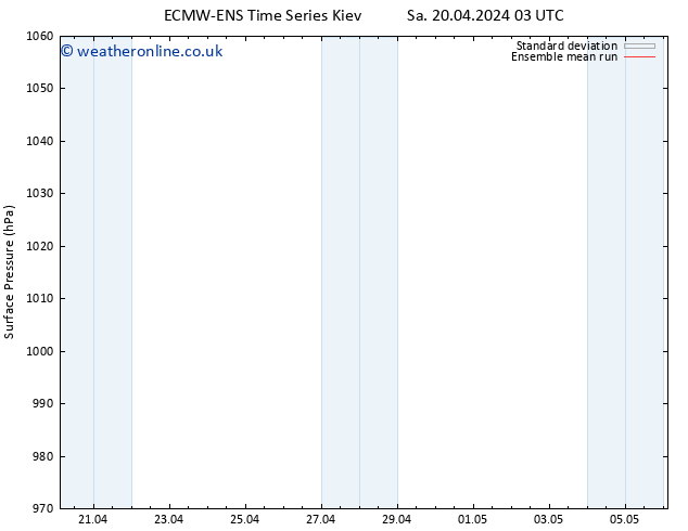Surface pressure ECMWFTS Su 21.04.2024 03 UTC