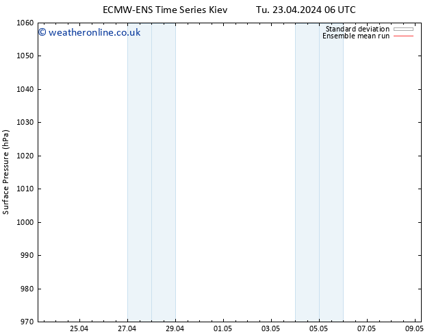 Surface pressure ECMWFTS We 24.04.2024 06 UTC