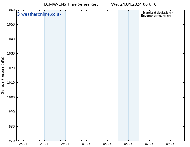 Surface pressure ECMWFTS Sa 04.05.2024 08 UTC