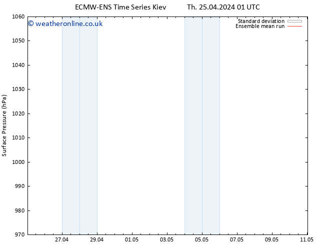 Surface pressure ECMWFTS Fr 26.04.2024 01 UTC