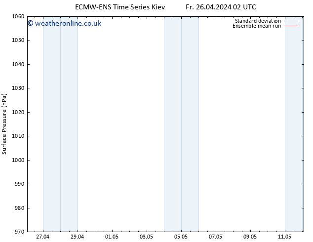 Surface pressure ECMWFTS Mo 06.05.2024 02 UTC