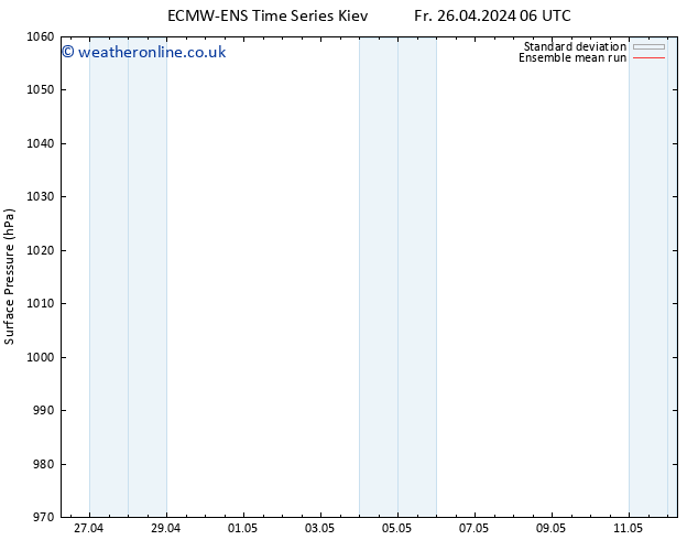 Surface pressure ECMWFTS Sa 27.04.2024 06 UTC