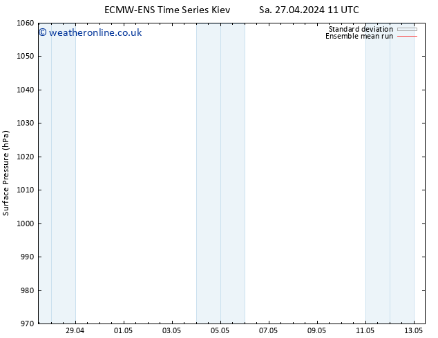 Surface pressure ECMWFTS Sa 04.05.2024 11 UTC