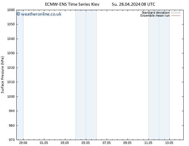 Surface pressure ECMWFTS Mo 29.04.2024 08 UTC