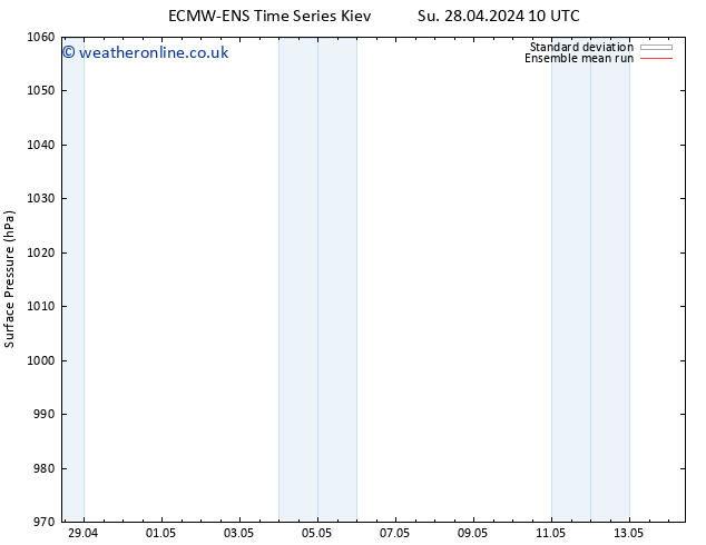 Surface pressure ECMWFTS Mo 06.05.2024 10 UTC