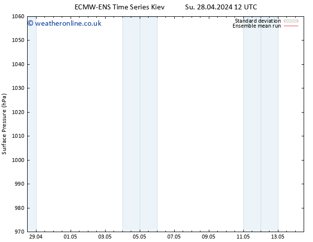 Surface pressure ECMWFTS Tu 07.05.2024 12 UTC