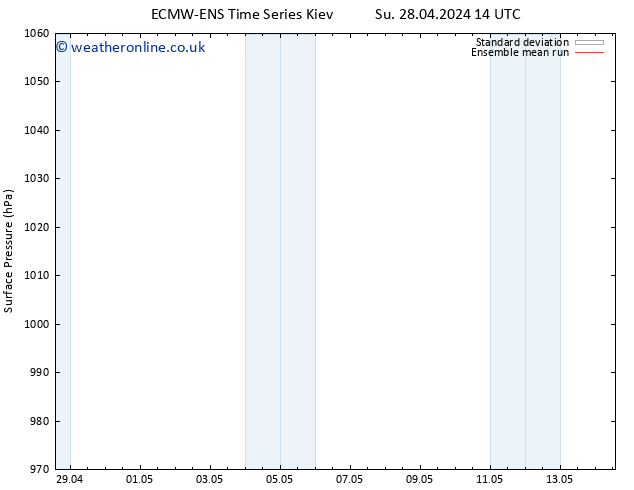 Surface pressure ECMWFTS Mo 29.04.2024 14 UTC