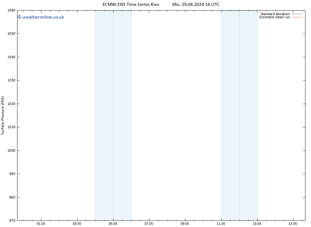 Surface pressure ECMWFTS Th 02.05.2024 16 UTC