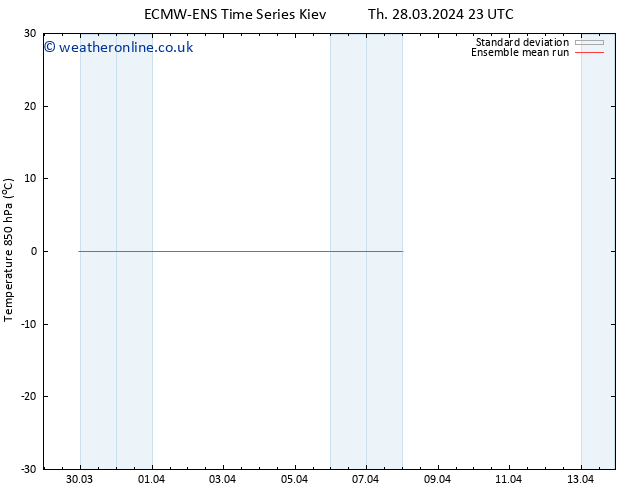 Temp. 850 hPa ECMWFTS Fr 29.03.2024 23 UTC