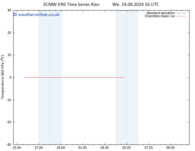 Temp. 850 hPa ECMWFTS Th 25.04.2024 16 UTC