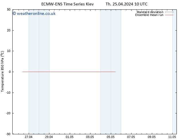 Temp. 850 hPa ECMWFTS Su 28.04.2024 10 UTC