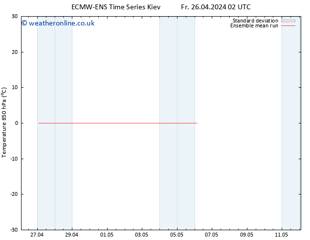 Temp. 850 hPa ECMWFTS Sa 27.04.2024 02 UTC