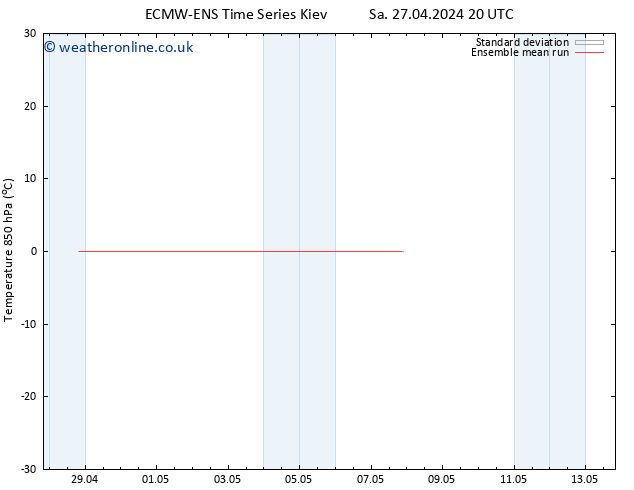 Temp. 850 hPa ECMWFTS Su 28.04.2024 20 UTC