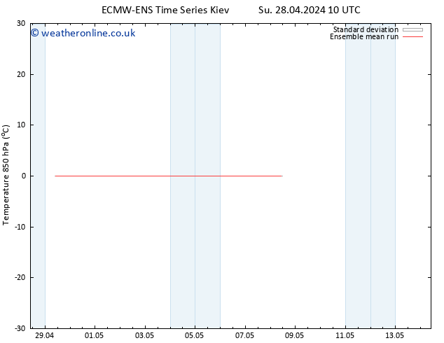 Temp. 850 hPa ECMWFTS Tu 30.04.2024 10 UTC