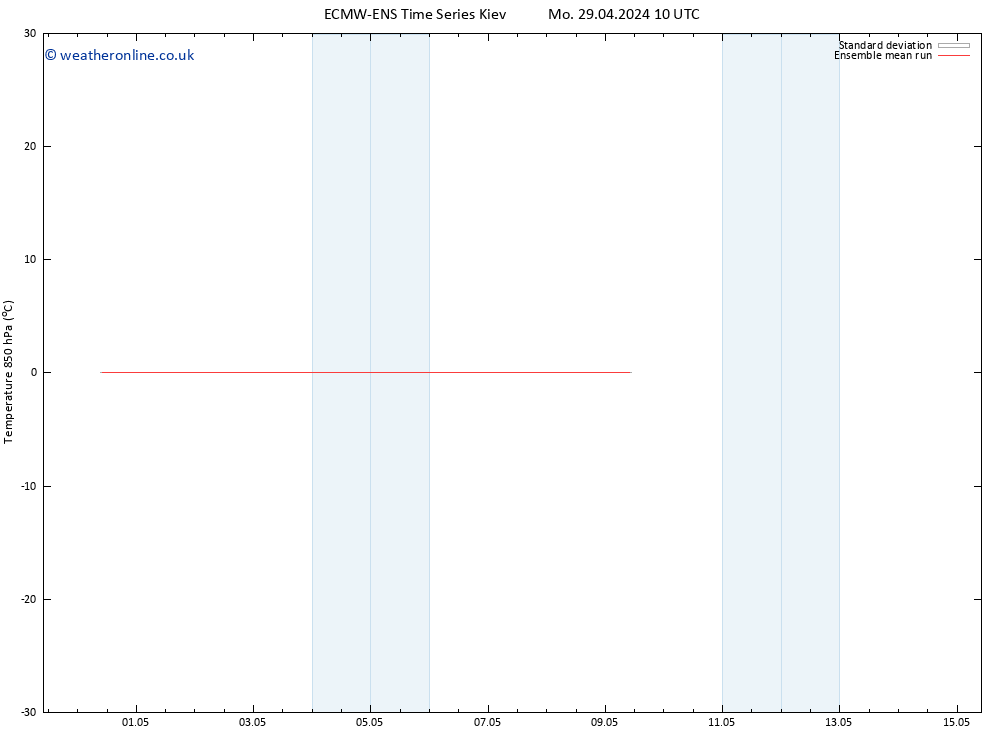 Temp. 850 hPa ECMWFTS Th 02.05.2024 10 UTC