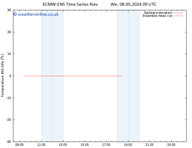 Temp. 850 hPa ECMWFTS We 15.05.2024 09 UTC