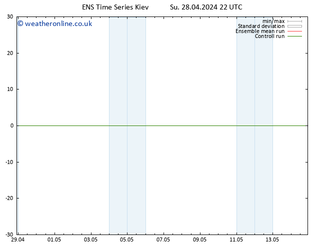 Height 500 hPa GEFS TS Su 28.04.2024 22 UTC