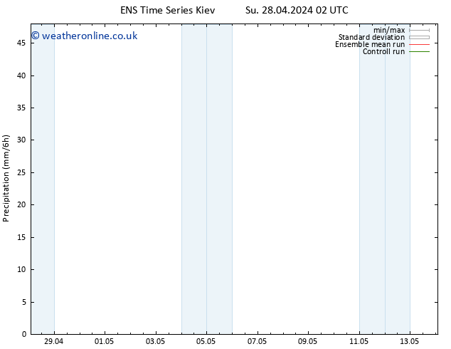 Precipitation GEFS TS Mo 13.05.2024 14 UTC